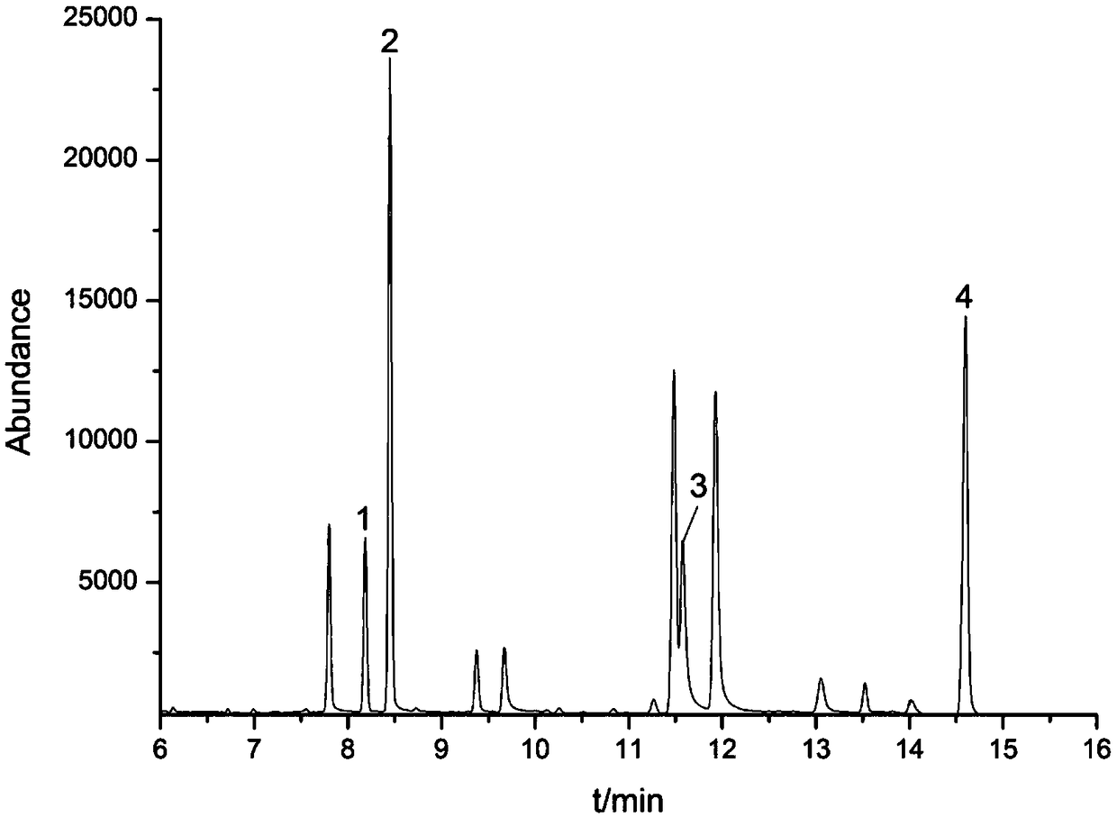 Gas chromatography method for simultaneously measuring four benzoic acid herbicides in grain