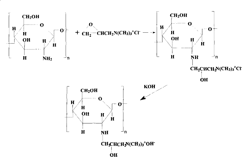 Method for producing a quaternary ammonium chitosan/polyving akohol membrane