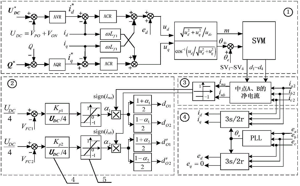 Five-level neutral-point clamping type inverter topology with self-balance auxiliary bridge arm