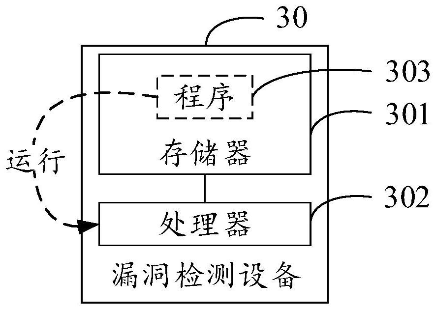 A vulnerability detection method and device