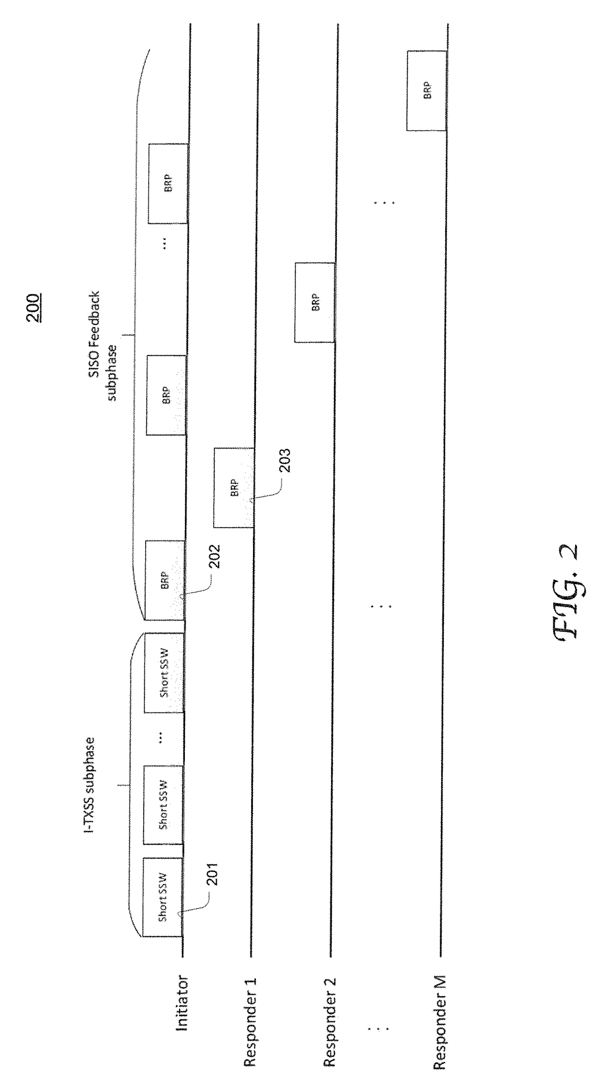 Multi-user multiple-input multiple-output (MU-MIMO) operation and user selection