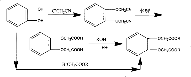 Method for synthesizing 4-methyl-1, 2-phenylenedioxyacetic ester