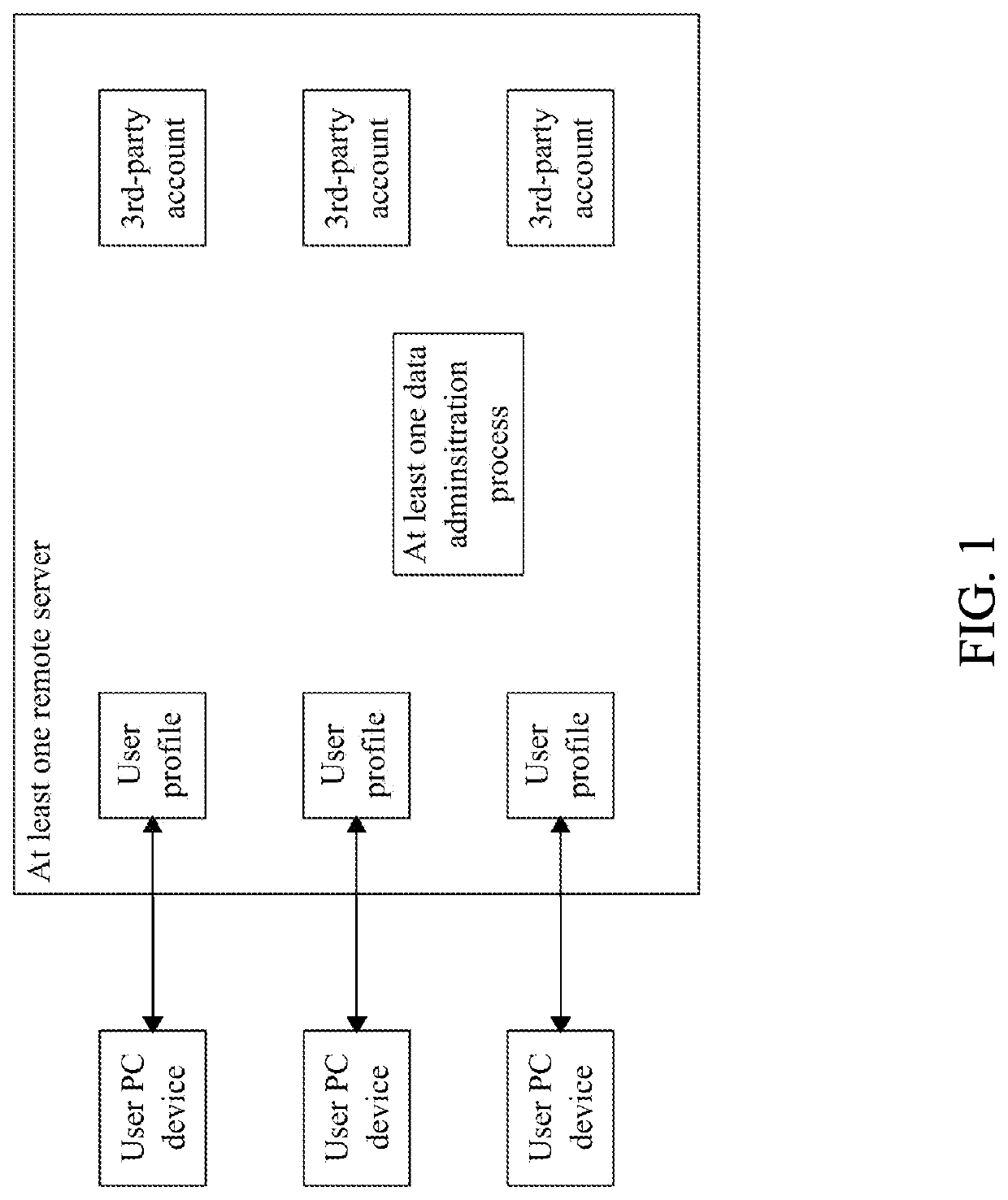 Method for Personal Data Administration in a Multi-Actor Environment