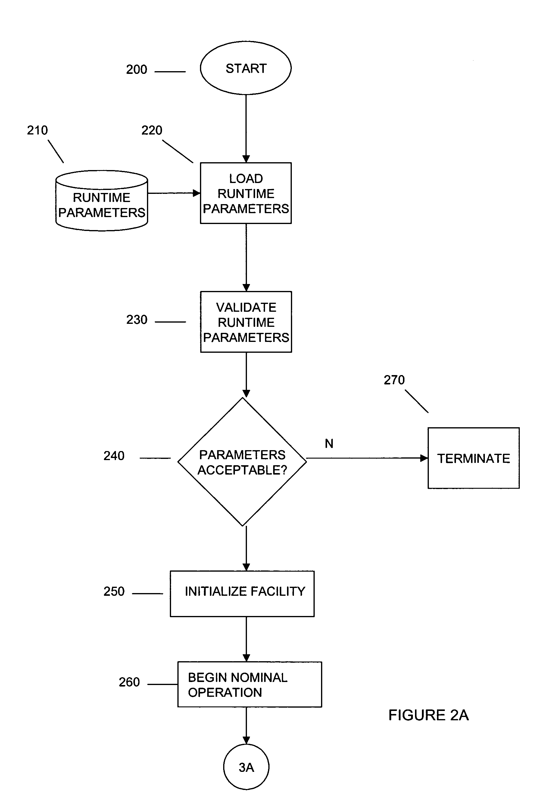 Dynamic transaction control within a host transaction processing system