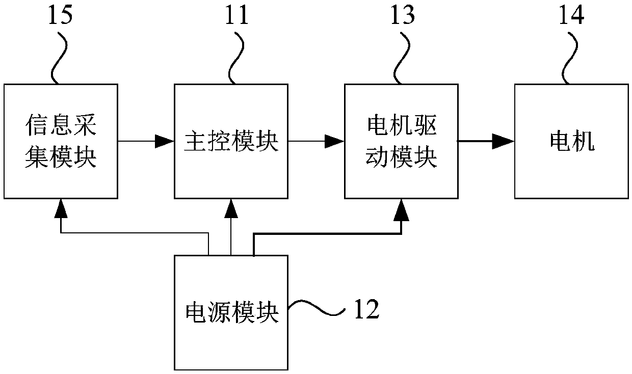 Electric propeller control system and method used for ship, electric propeller and electric ship