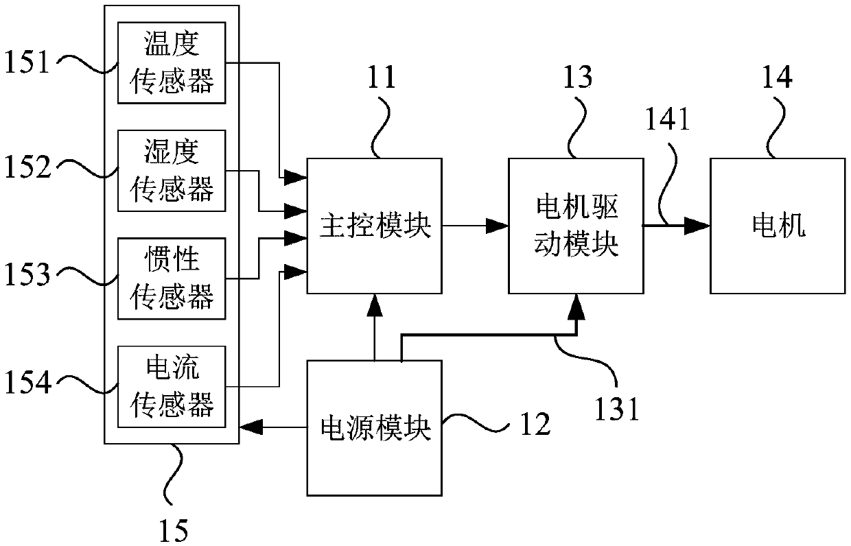 Electric propeller control system and method used for ship, electric propeller and electric ship