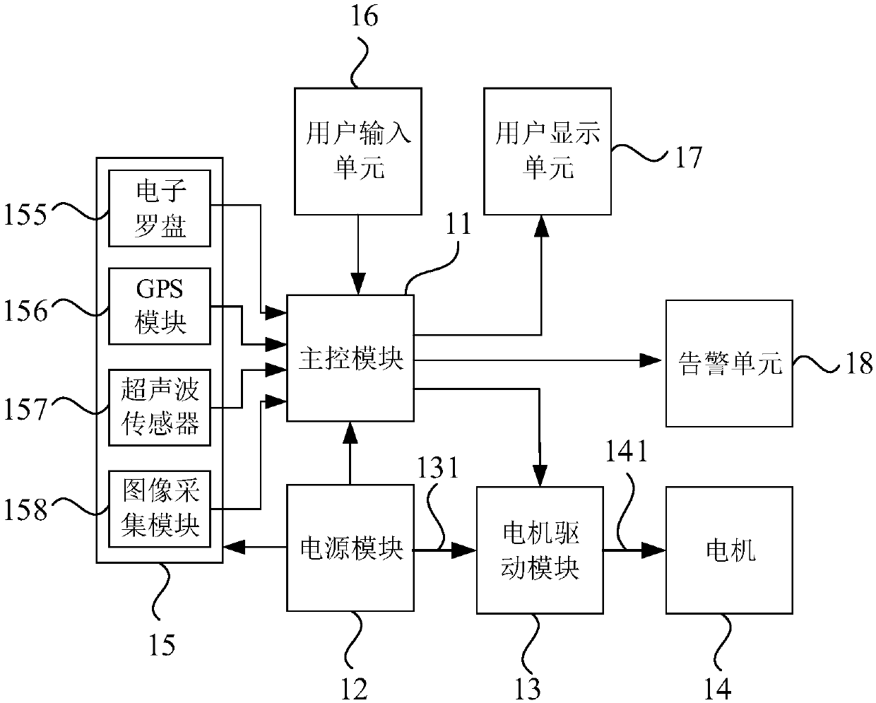 Electric propeller control system and method used for ship, electric propeller and electric ship