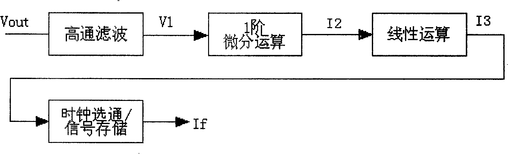 Current-stabilizing switch power source with voltage ripple detection circuit