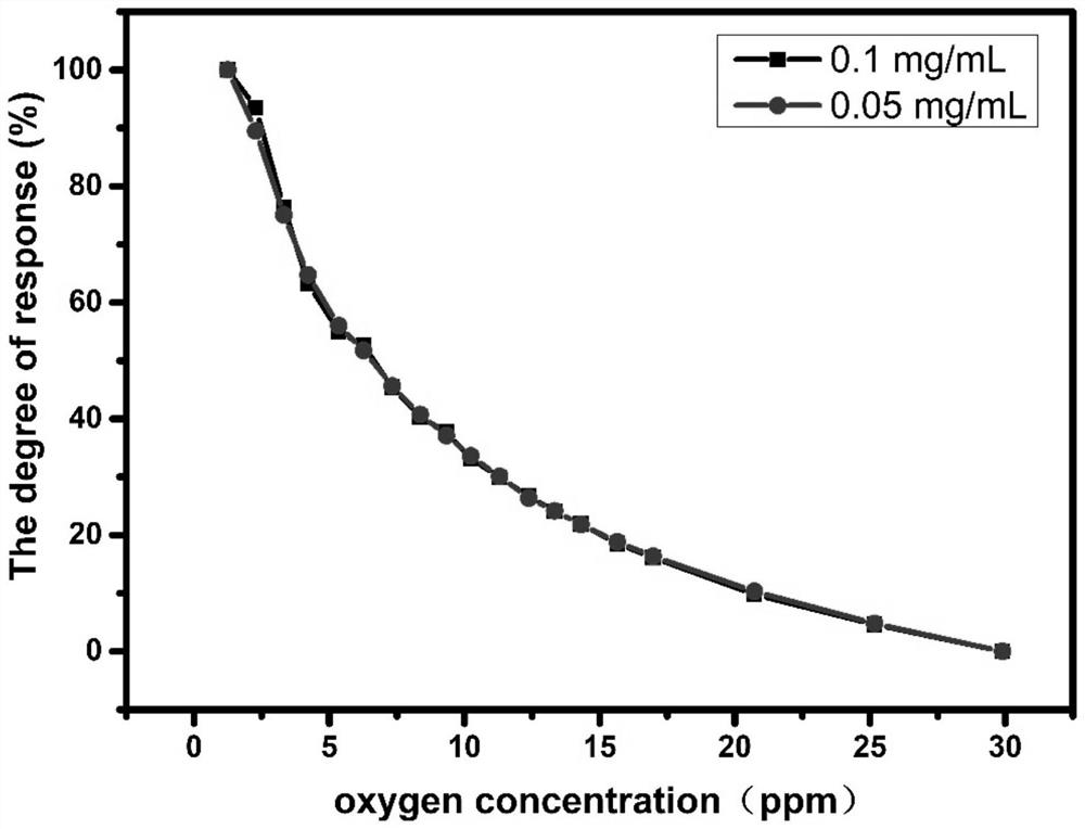 Preparation method of dissolved oxygen sensing membrane head and dissolved oxygen sensing membrane head
