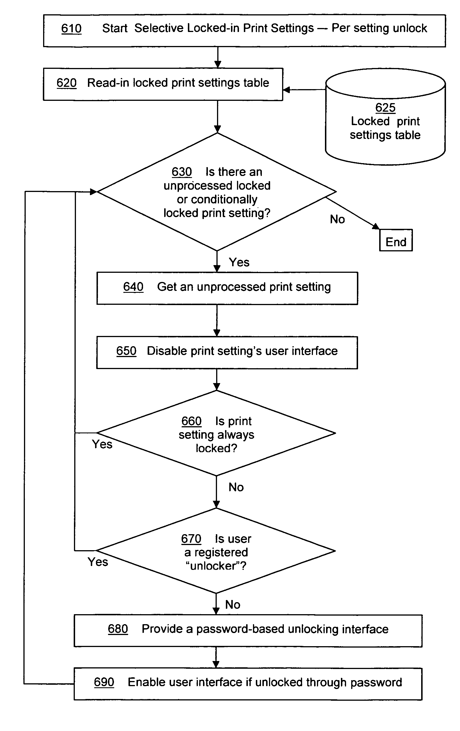 Application-based profiles of printer driver settings