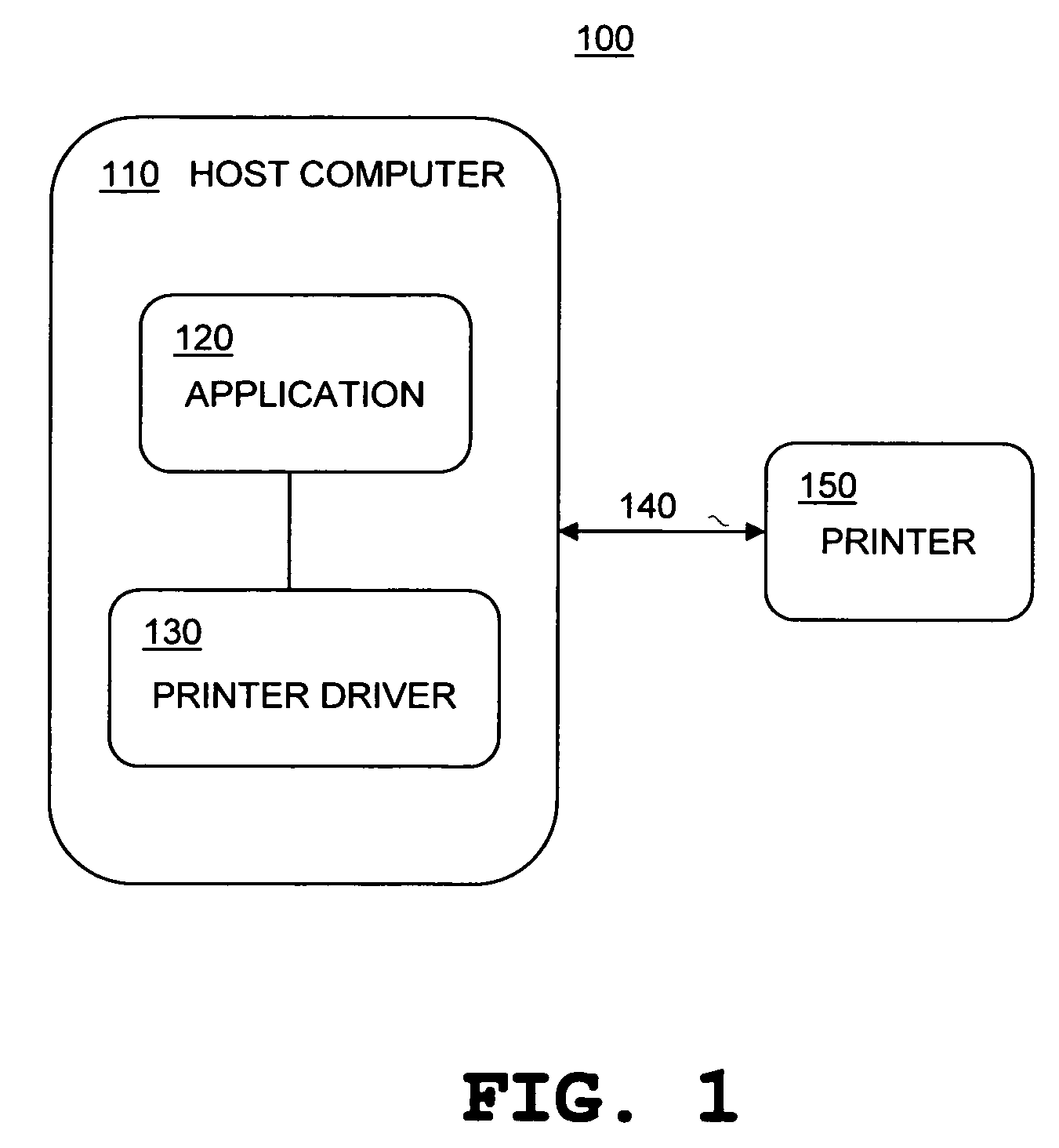 Application-based profiles of printer driver settings