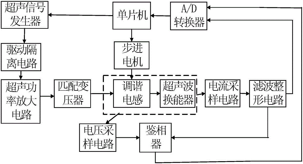 Matching device and matching method for ultrasonic power supply