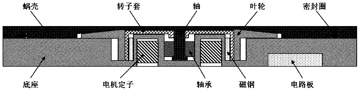 Heat dissipation method and electronic equipment