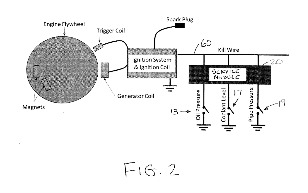 Service module for troubleshooting pumping unit