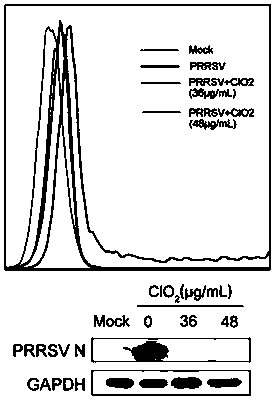 Application of Chlorine Dioxide in Prevention and Treatment of PRRS