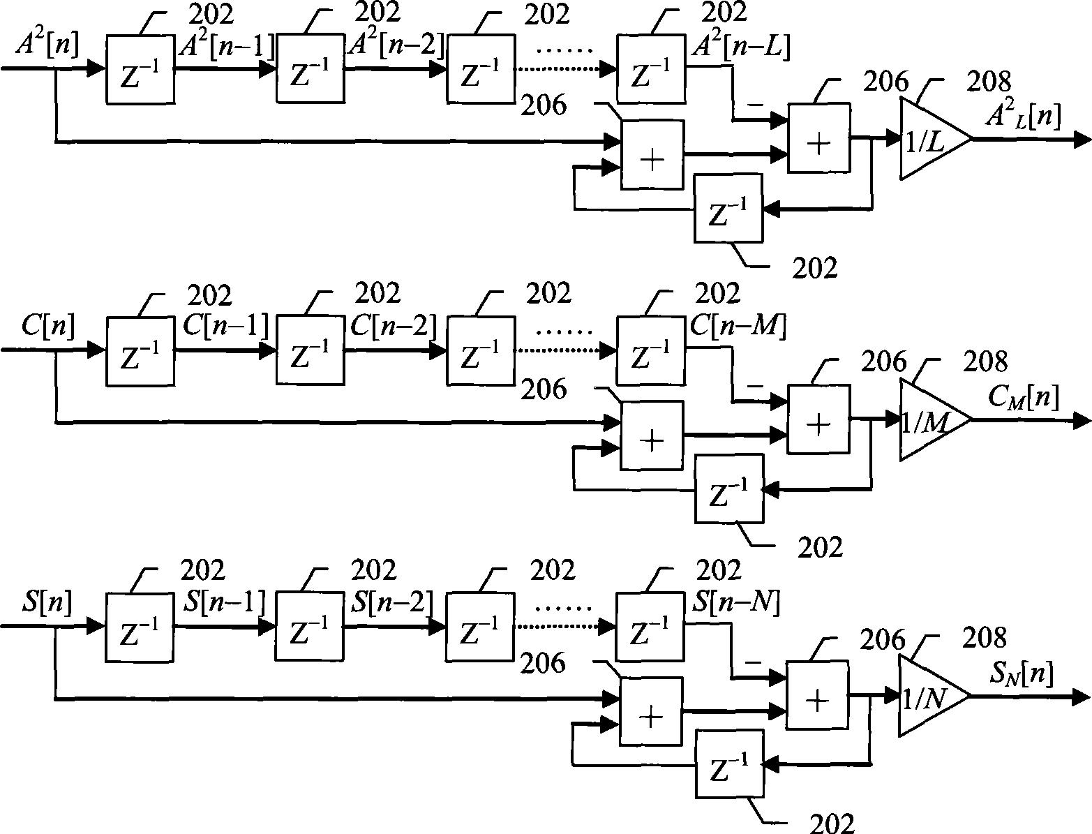Digitalized automatic frequency correction method based on true frequency reference signal