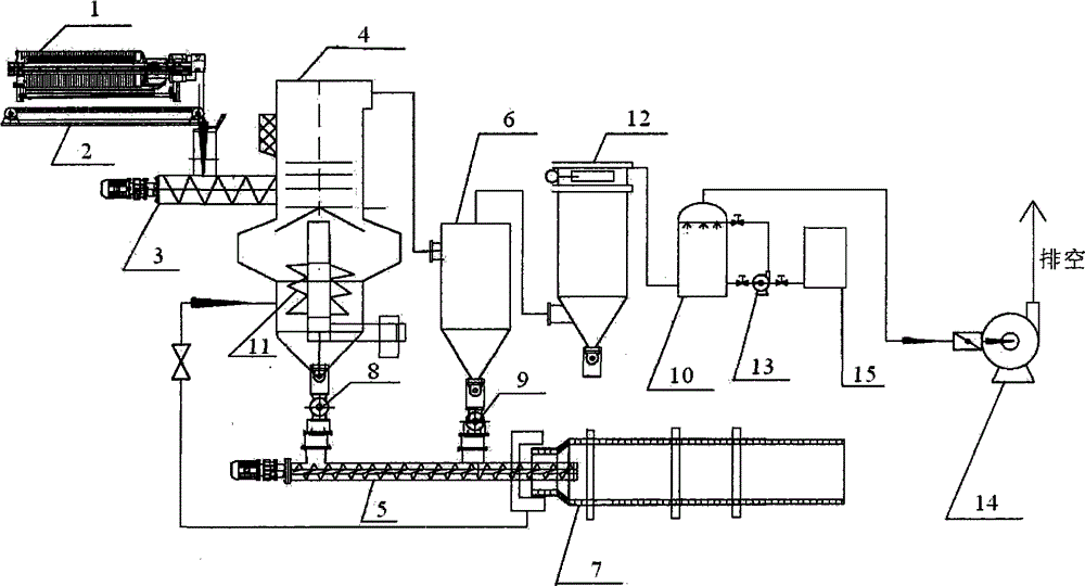 Feeding method and feeding equipment for titanium dioxide calcination rotary kiln