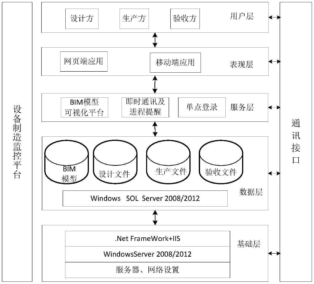 Rail transit equipment manufacturing monitoring method, system and device and storage medium