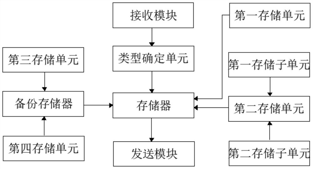 Method for caching data of user identification card and user identification card