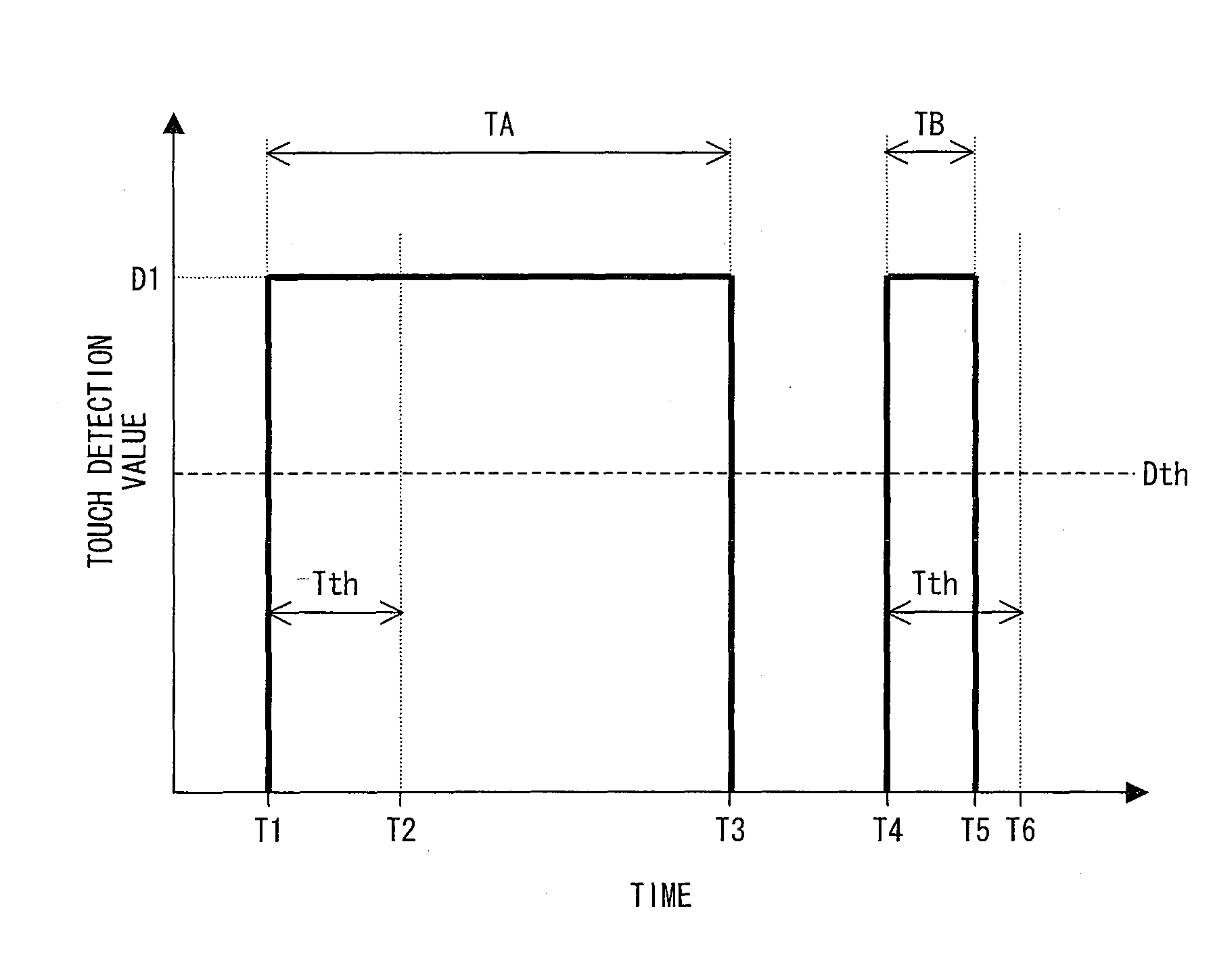 Touch panel system and electronic apparatus