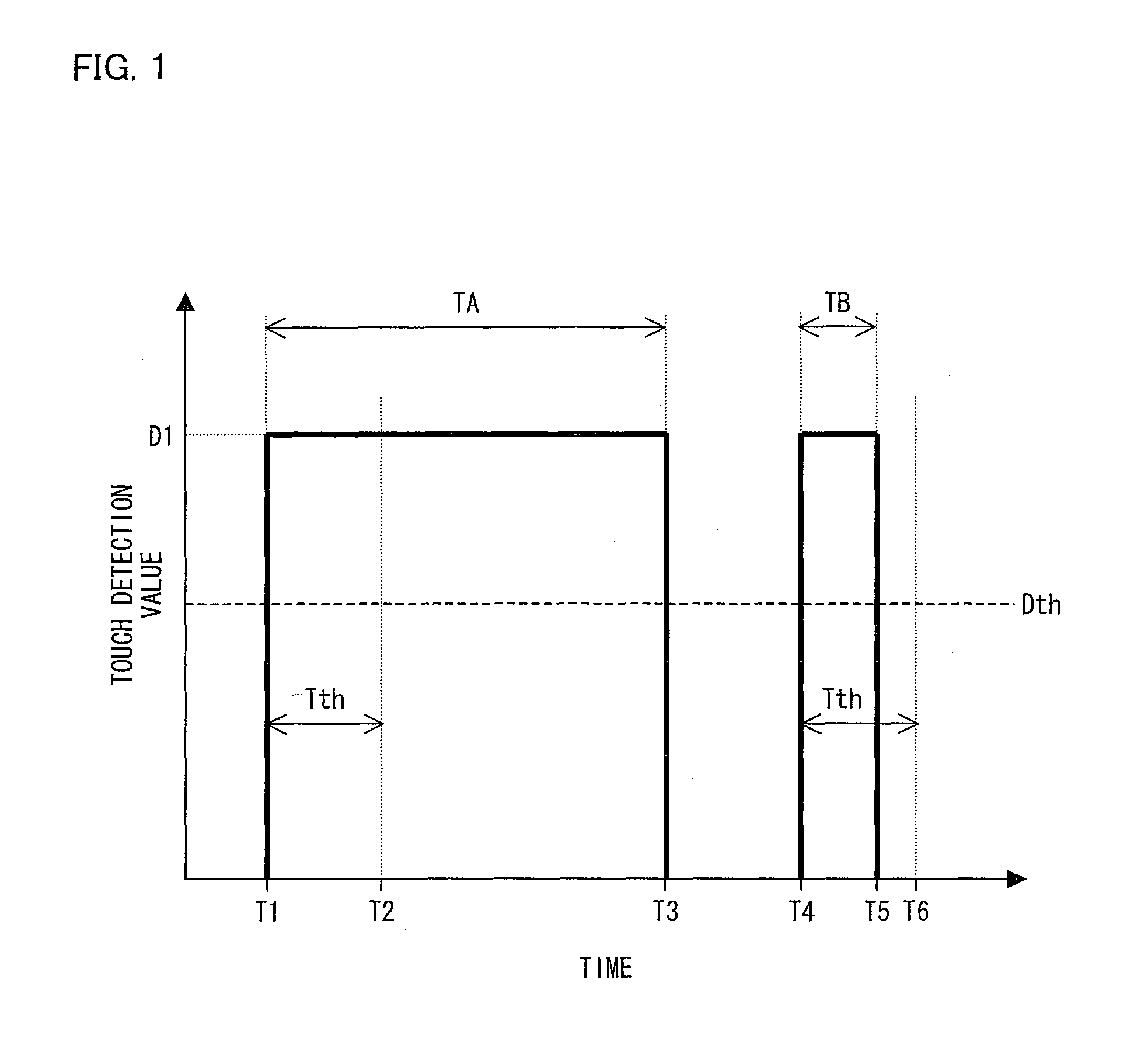 Touch panel system and electronic apparatus