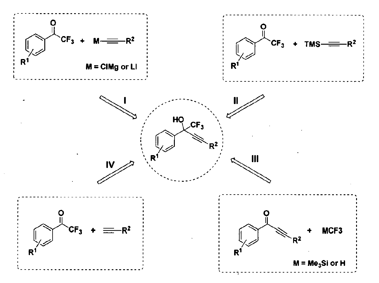 Method for simply and efficiently preparing efavirenz intermediates