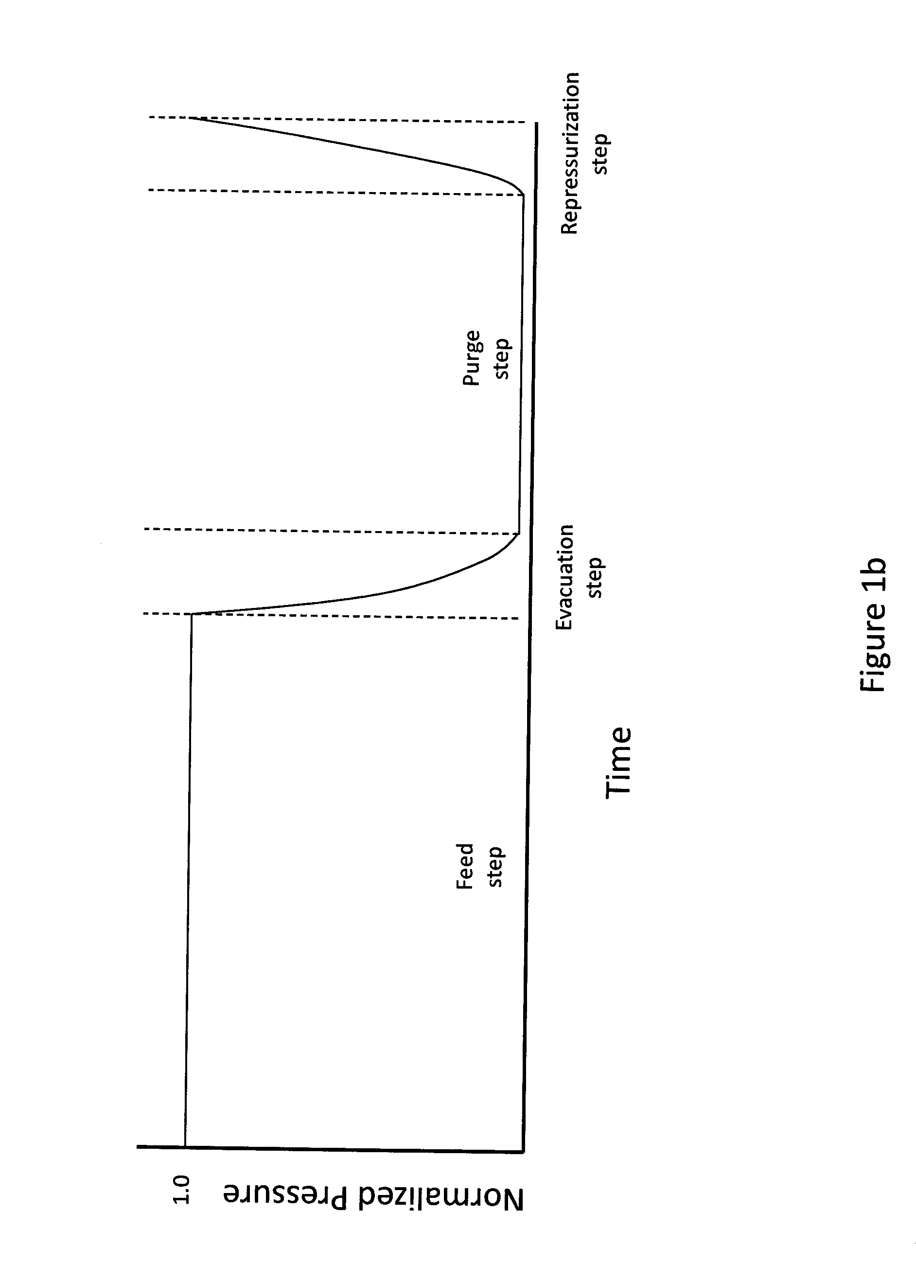 Recovering of xenon by adsorption process