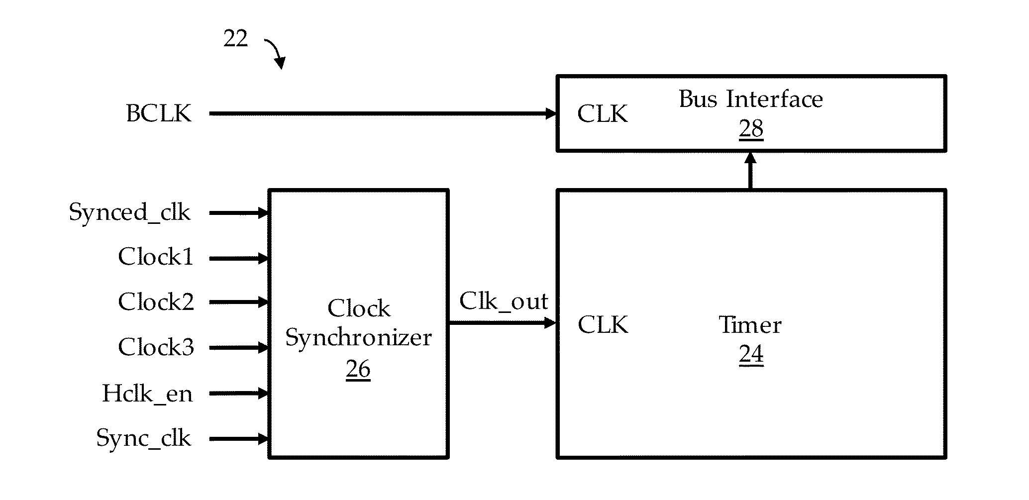 Low Power Asynchronous Counters in a Synchronous System