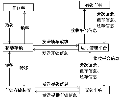 A shared operation system and method for bicycles with piles and pileless bicycles