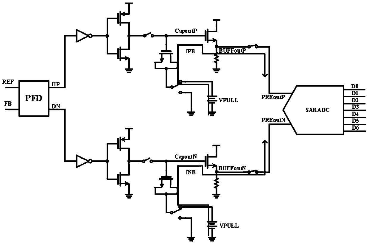 Low-power time-to-digital converter