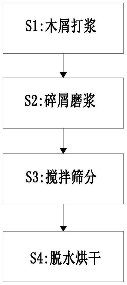 Production and manufacturing method of printing and packaging coated paper