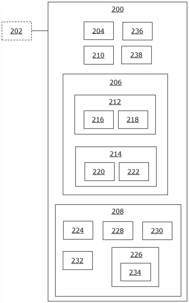 Apparatus and method for measuring spectral components of Raman scattered light