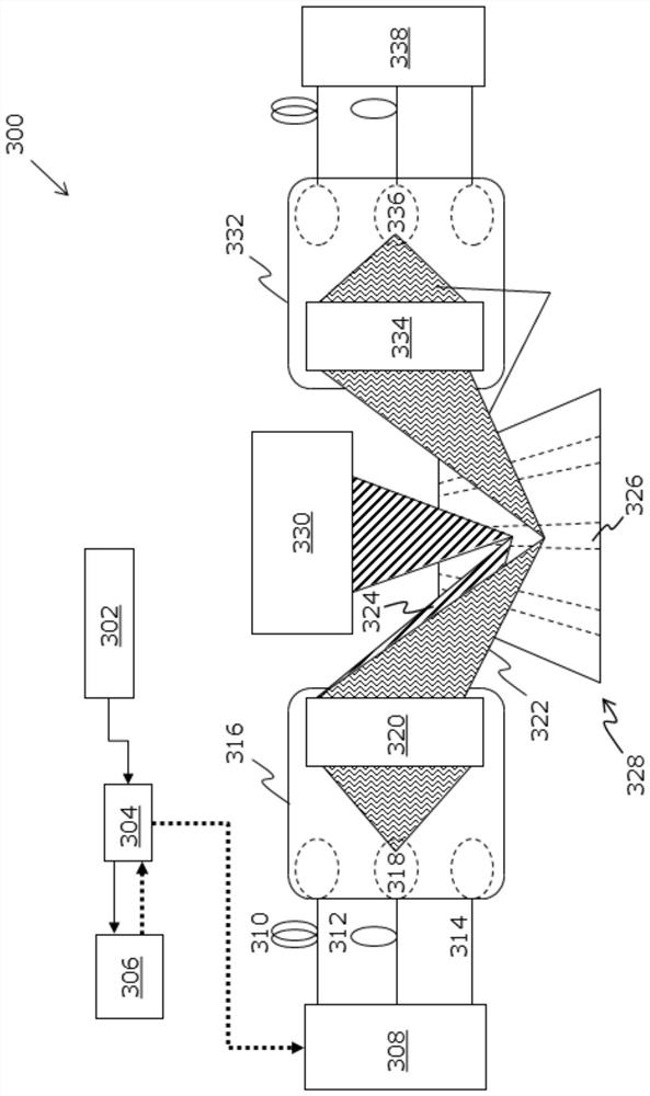 Apparatus and method for measuring spectral components of Raman scattered light