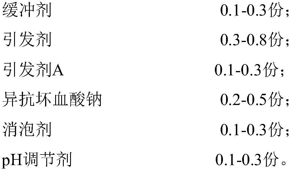 PVC waterborne acrylate nanometer coating layer emulsion