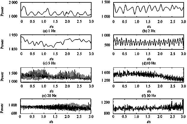 Optical fiber vibration event identification method based on adaptive mean de-threshold