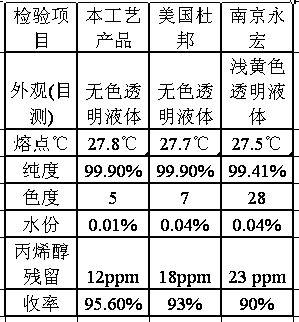 Production process of triallyl cyanurate