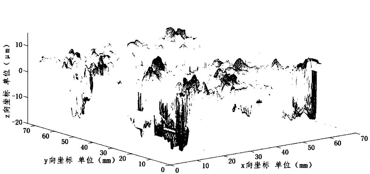 A method for constructing volume model including multi-scale topography features