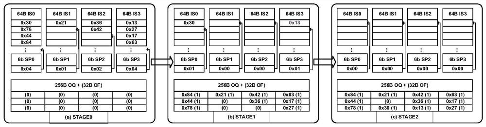 A sparse neural network accelerator and its implementation method