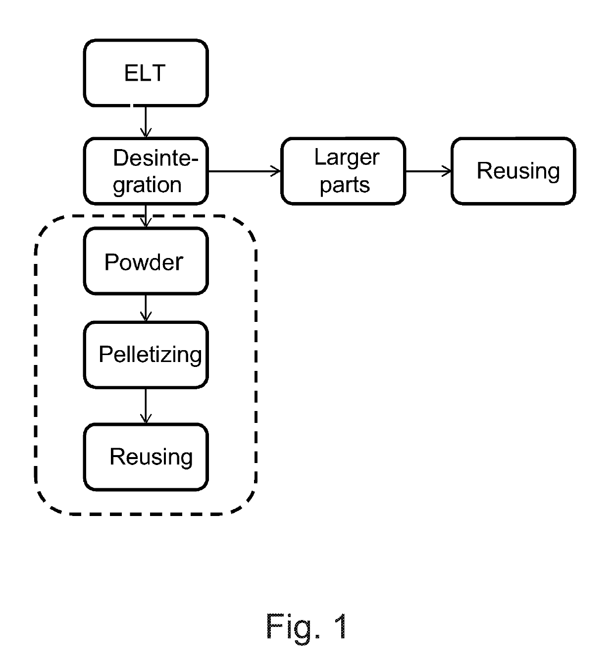 Method for Manufacturing a Rubber Pellet, a Rubber Pellet as Well as a Product Manufactured from Such Rubber Pellet