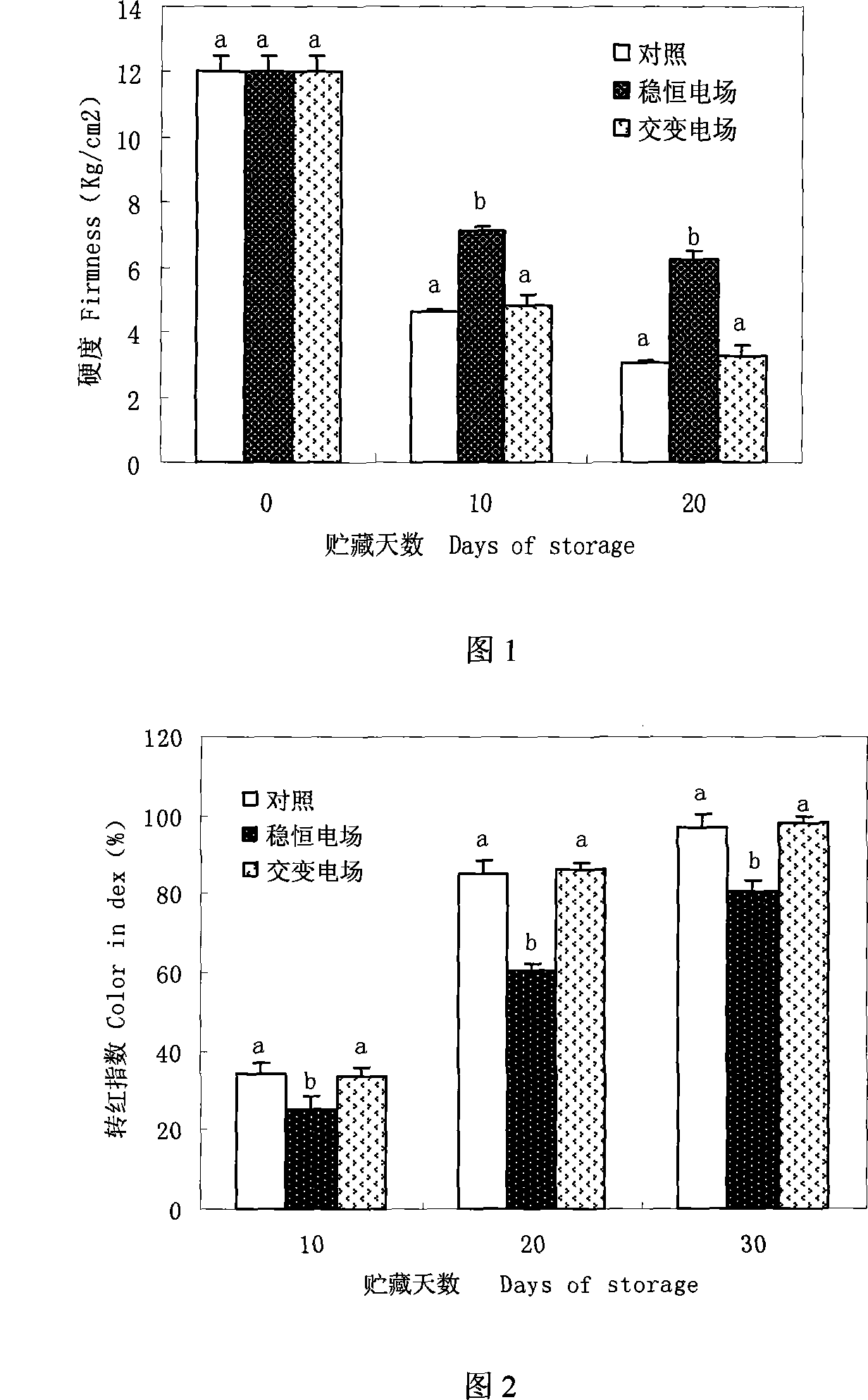 Method for treating tomato utilizing high pressure alternation electric field