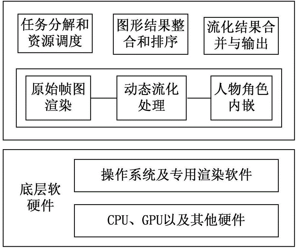 CPU and GPU hybrid cloud rendering method, device and system