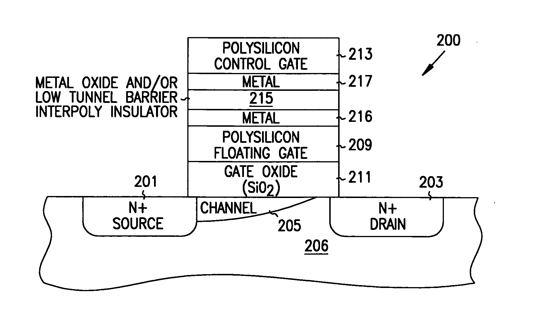 Atomic layer deposition of metal oxide and/or low asymmetrical tunnel barrier interpoly insulators