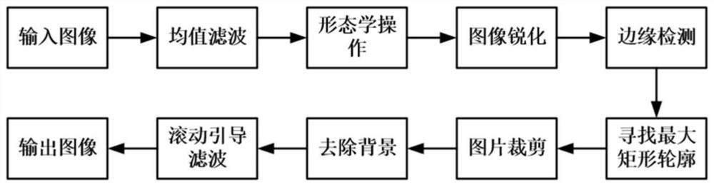 Intelligent classification method of solid wood board color