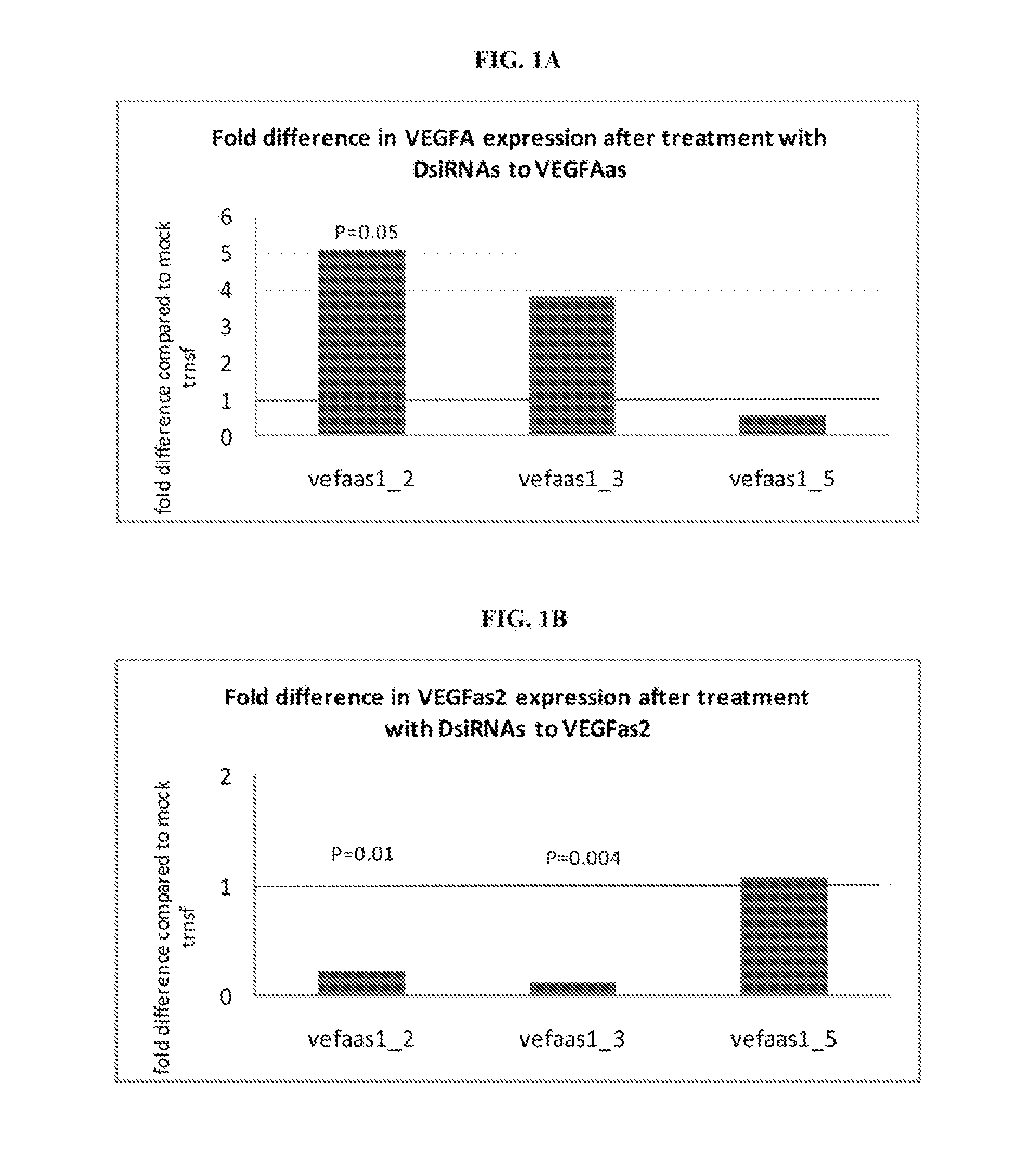 Treatment of vascular endothelial growth factor (VEGF) related diseases by inhibition of natural antisense transcript to VEGF