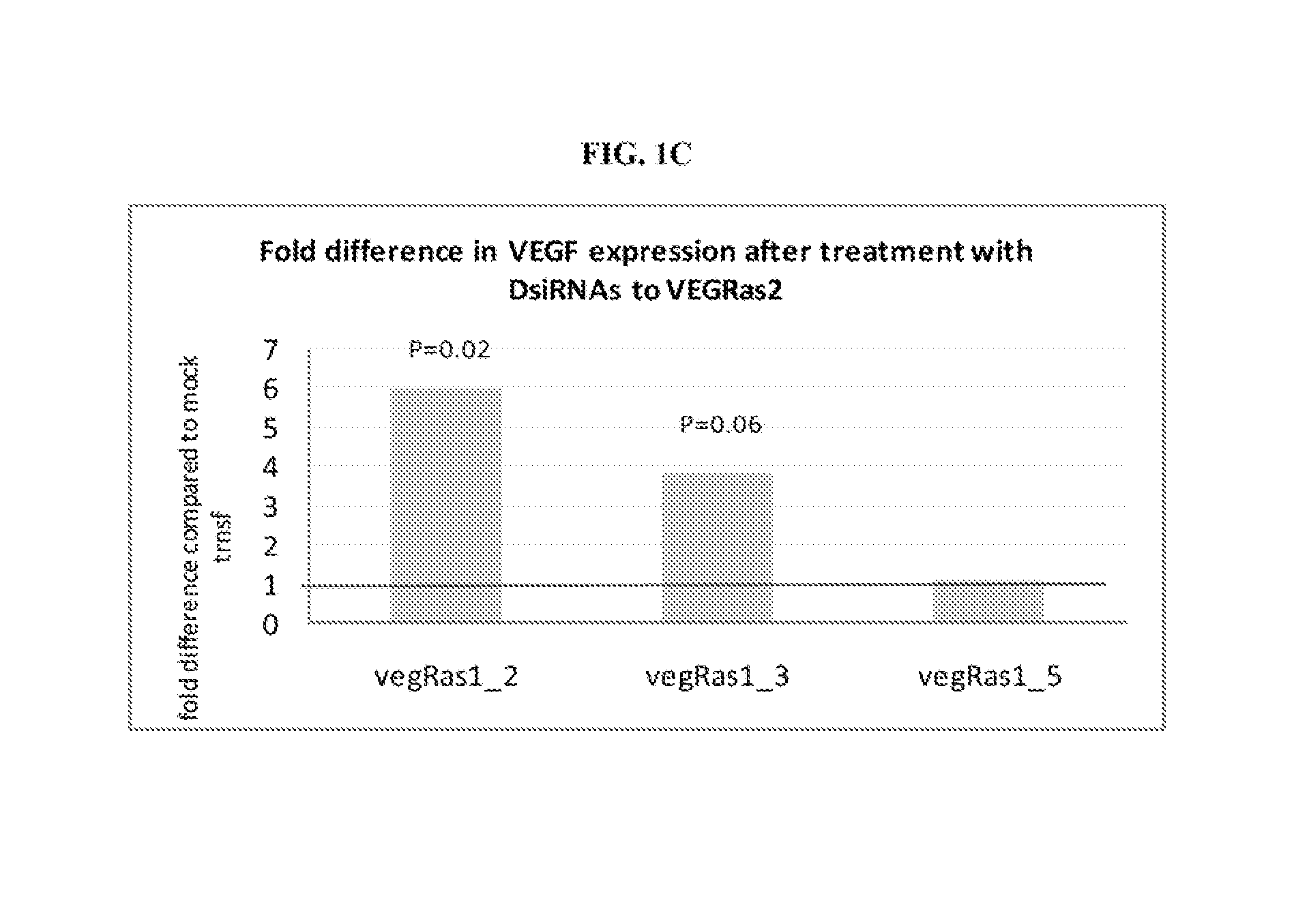 Treatment of vascular endothelial growth factor (VEGF) related diseases by inhibition of natural antisense transcript to VEGF