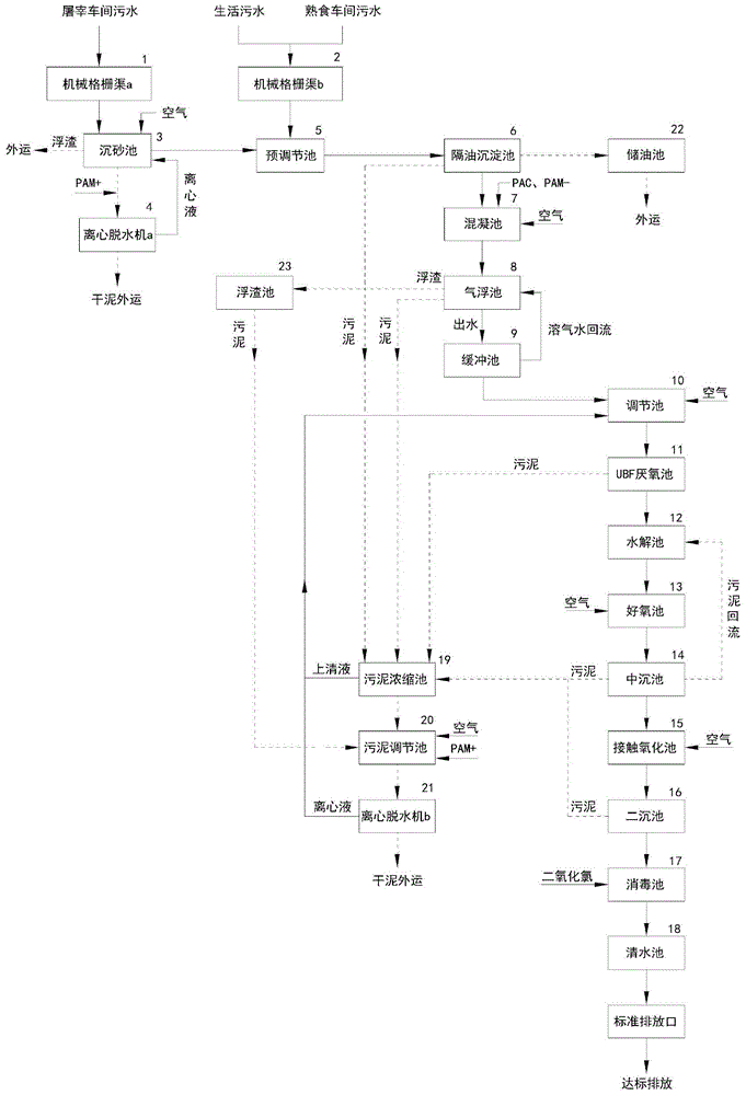 An integrated treatment device and method for livestock and poultry slaughtering, domestic sewage and cooked food processing wastewater