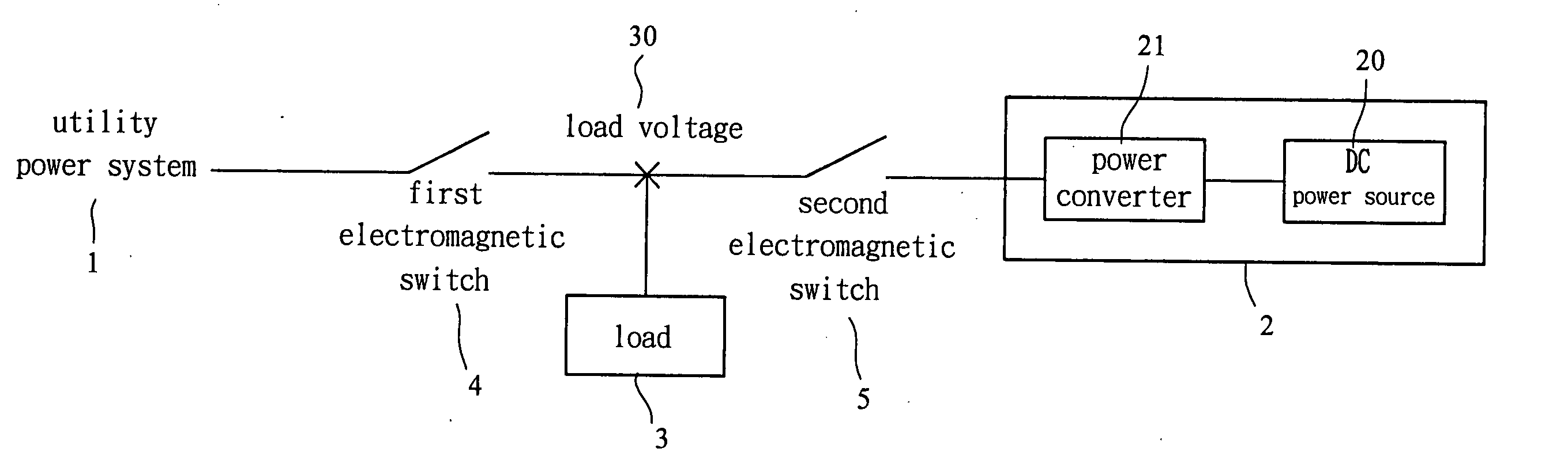 Islanding detection apparatus for a distributed generation power system and detection method therefor