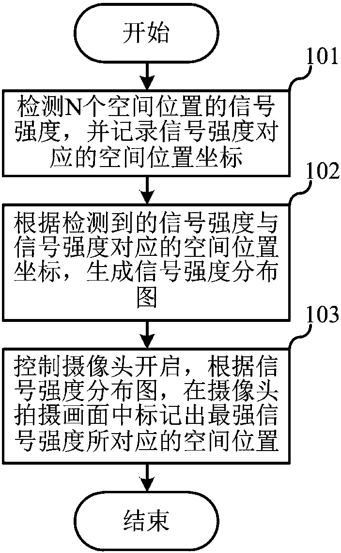 Location marking method, terminal and computer readable storage medium