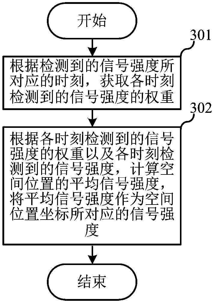 Location marking method, terminal and computer readable storage medium