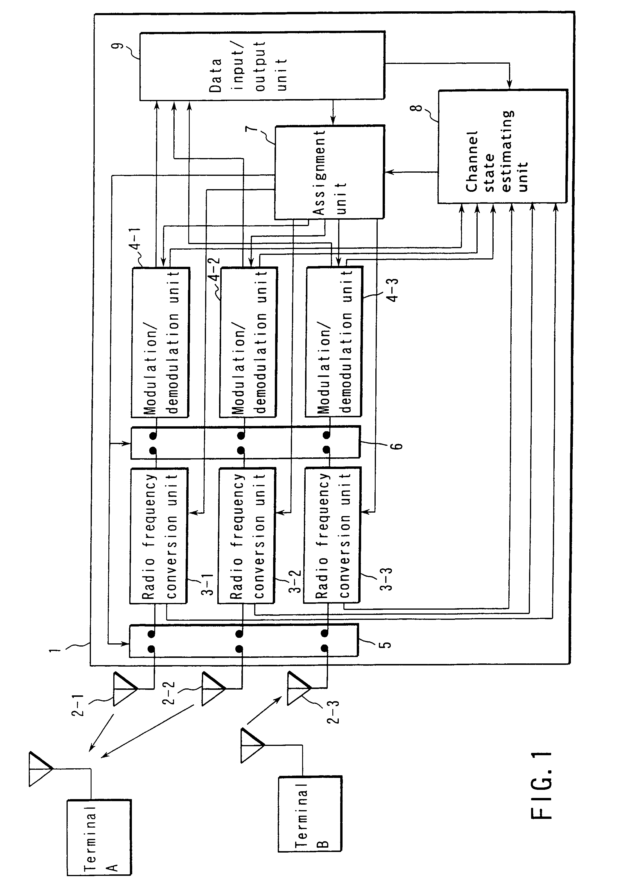 Radio communication apparatus and method
